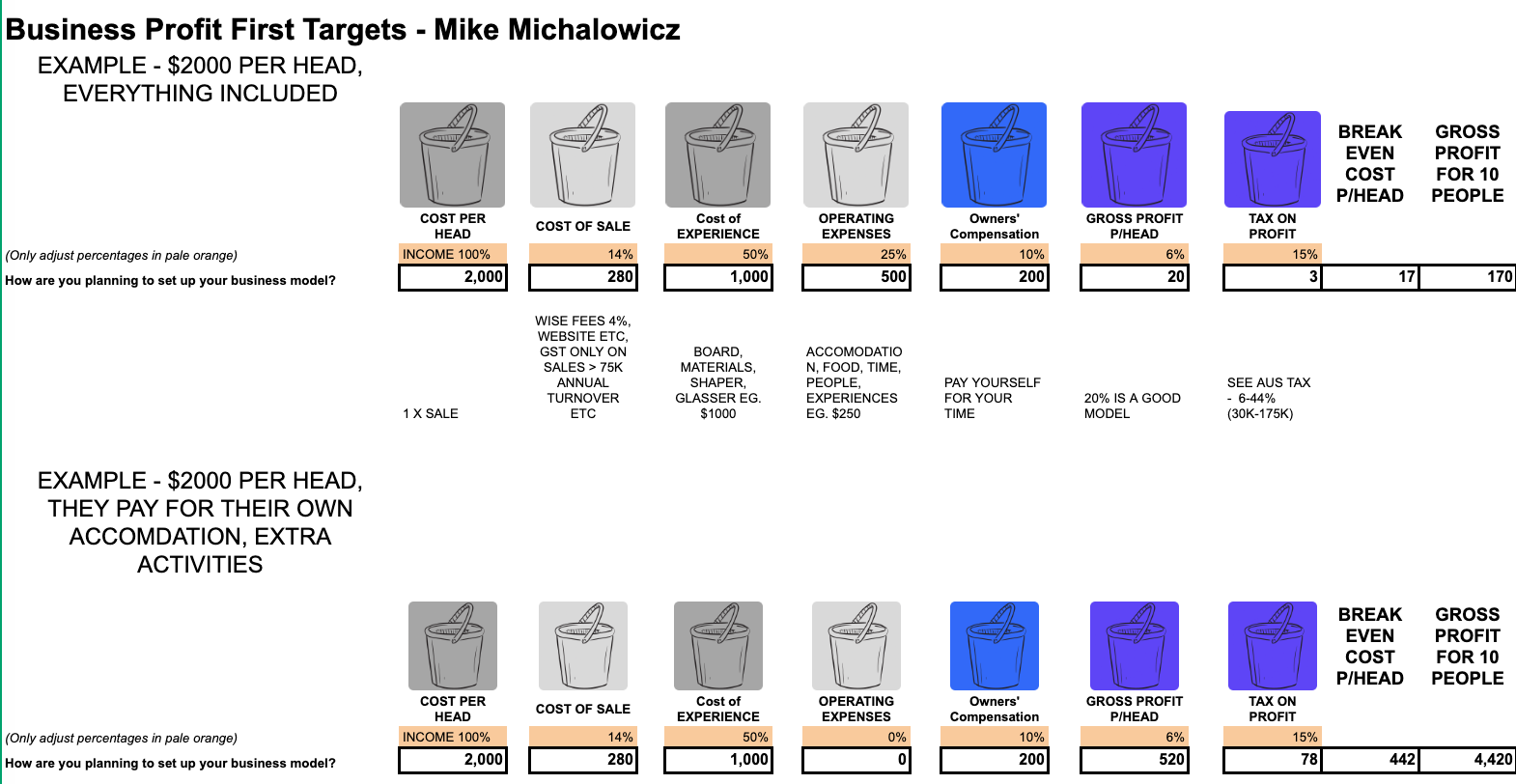 Profit First | 7 Bucket System for Businesses with Mike Michalowicz