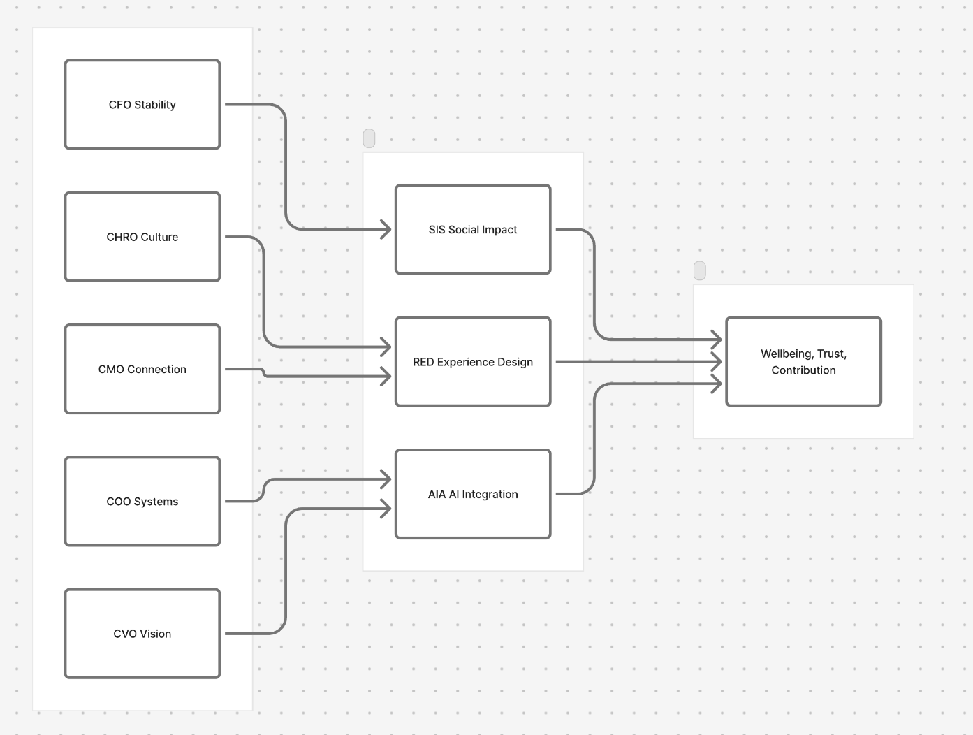 vCOO | Concious Enterprise