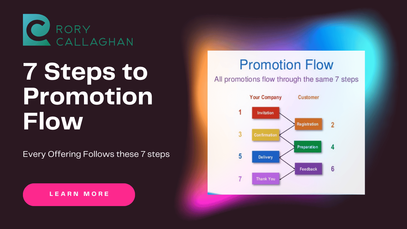 Solopreneur | 5 Step Creator Plan