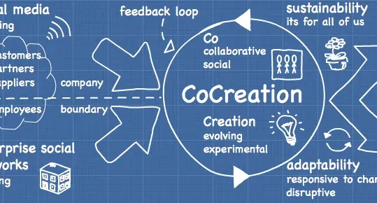 THE CO‑CREATOR INCUBATOR™ | A Vehicle for Sovereignty & Impact