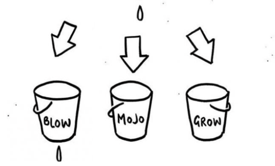 Personal Money as Energy Audit | For Creators a Zero to 12 month plan & 7 bucket system