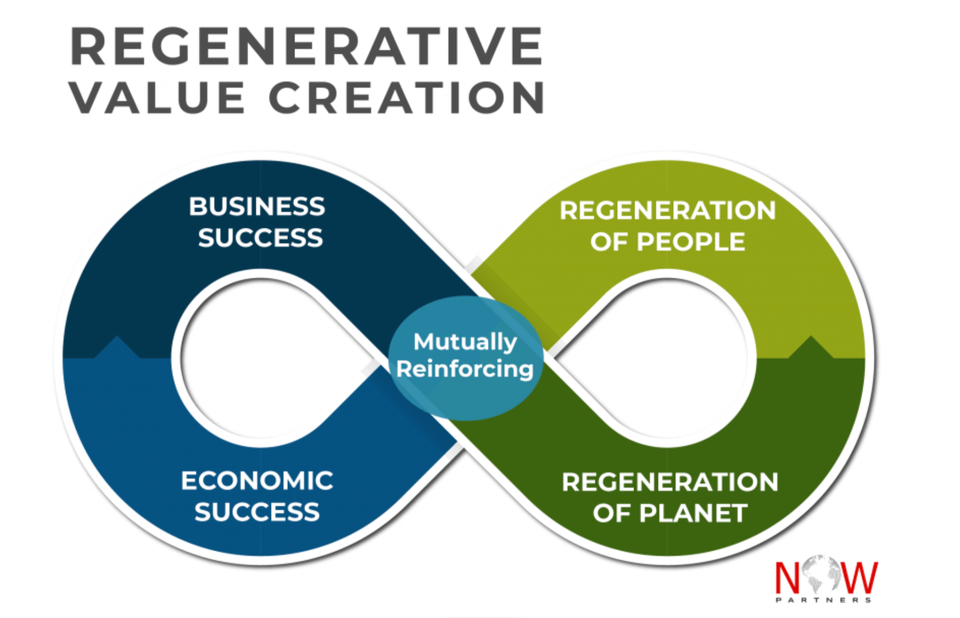 The Regenerative Value System | One Coherent System Architecture for an Economy That Serves Life with Henry George, Silvio Gesell & Wörgl
