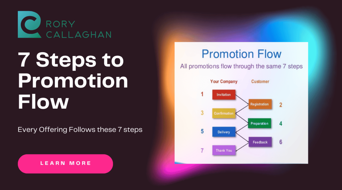 Solopreneur | 5 Step Creator Plan