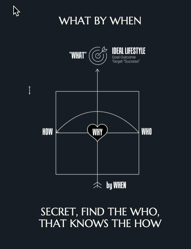 What By When