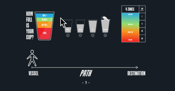 Vessel · Path · Destination